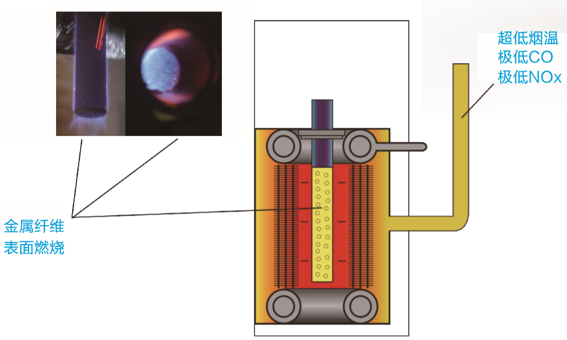 3499拉斯维加斯低氮纯铜冷凝锅炉案例